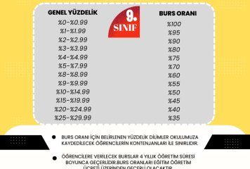 LGS Sonuçlarına Göre Burs Oranları